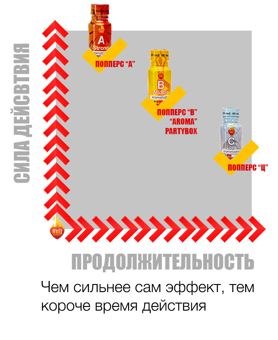 Действие и эффект попперс {=this.Name} в Калуге